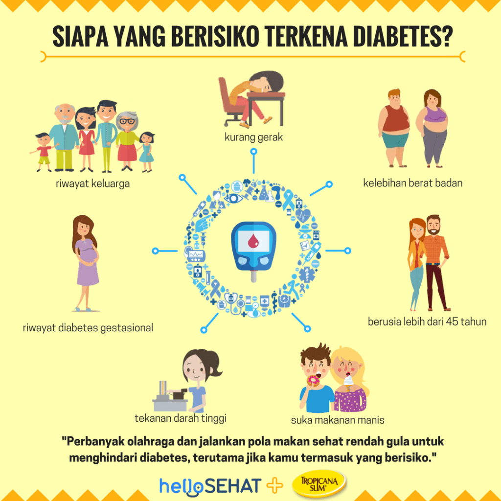 infografisk risk för diabetes