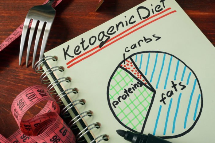 fördelarna med farorna med en hälsosam ketogen diet