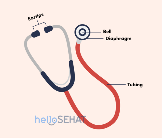 HelloSehat Stetoskop