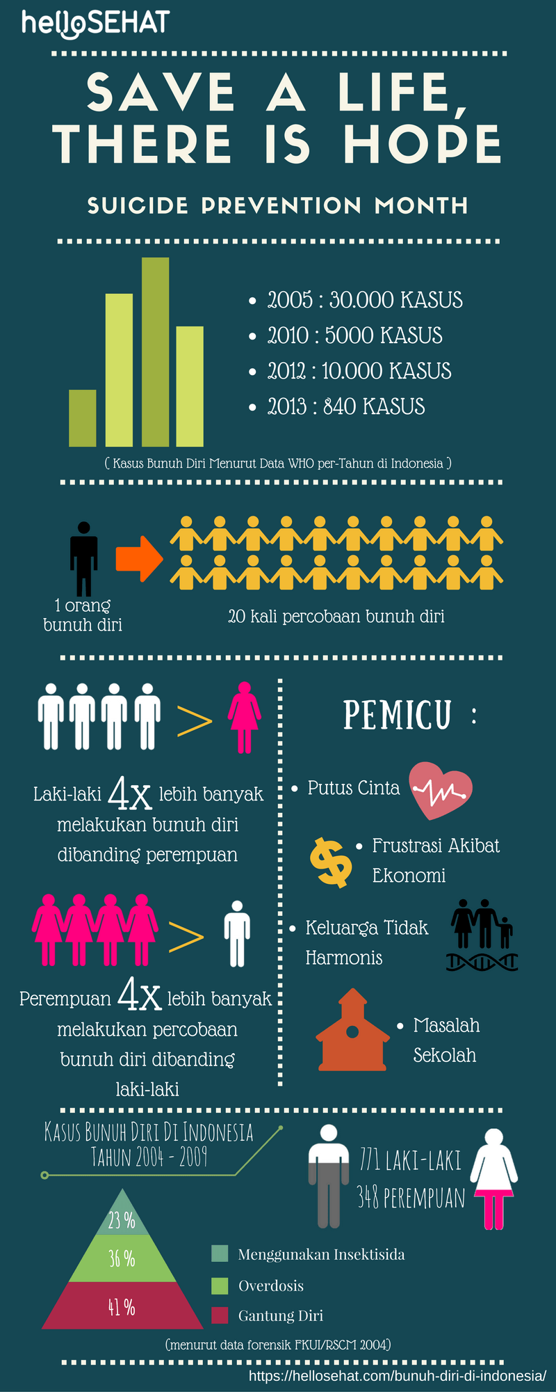 suicidal infographic i Indonesien - hellosehat